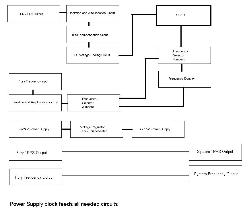 Fury_Interface_Board_Block_Diagram.jpg